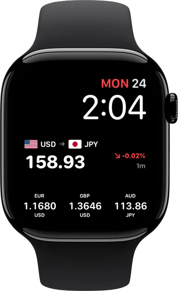 RateGlance watch face and complications on Apple Watch